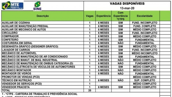 Sine oferta 20 vagas de emprego hoje em Rio Branco; veja